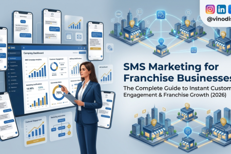 SMS Marketing for Franchise Businesses – Automated Customer Engagement and Franchise Growth
