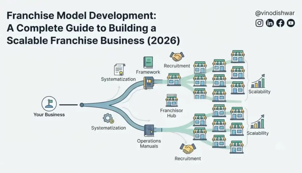 Franchise Model Development: A Complete Guide to Building a Scalable Franchise Business (2026)