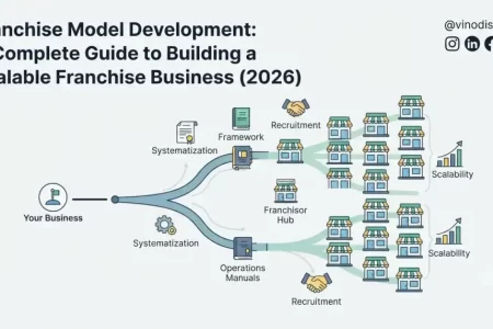 Franchise Model Development: A Complete Guide to Building a Scalable Franchise Business (2026)