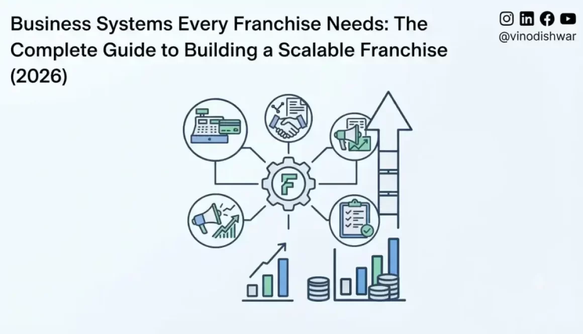 Business Systems Every Franchise Needs: The Complete Guide to Building a Scalable Franchise (2026)