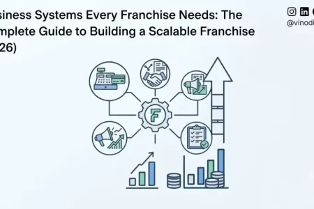 Business Systems Every Franchise Needs: The Complete Guide to Building a Scalable Franchise (2026)