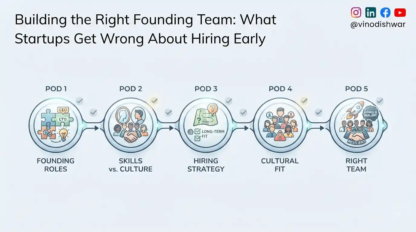 Building the Right Founding Team: What Startups Get Wrong About Hiring Early