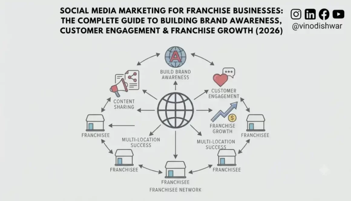 Social Media Marketing for Franchise Businesses: The Complete Guide to Building Brand Awareness, Customer Engagement & Franchise Growth (2026)