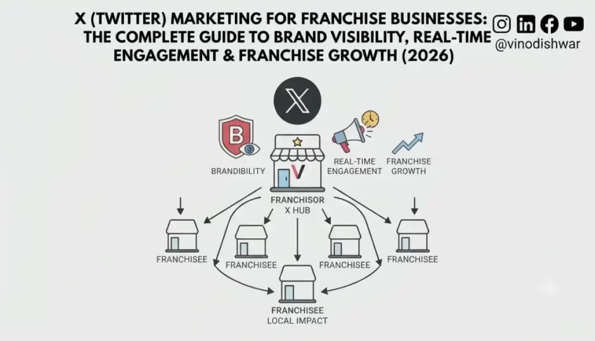 X (Twitter) Marketing for Franchise Businesses: The Complete Guide to Brand Visibility, Real-Time Engagement & Franchise Growth (2026)