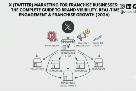 X (Twitter) Marketing for Franchise Businesses: The Complete Guide to Brand Visibility, Real-Time Engagement & Franchise Growth (2026)