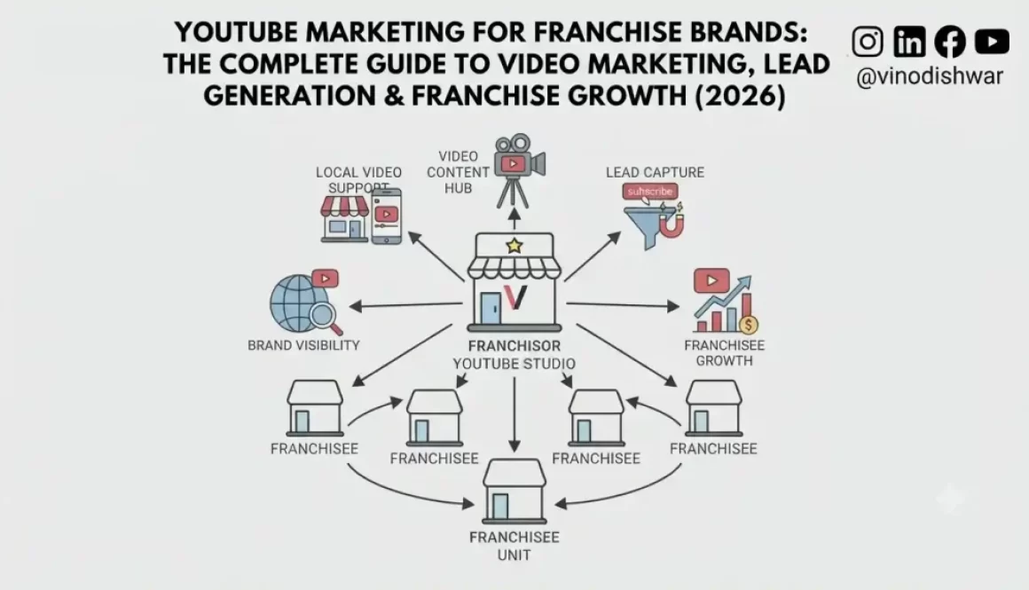 YouTube Marketing for Franchise Brands: The Complete Guide to Video Marketing, Lead Generation & Franchise Growth (2026)