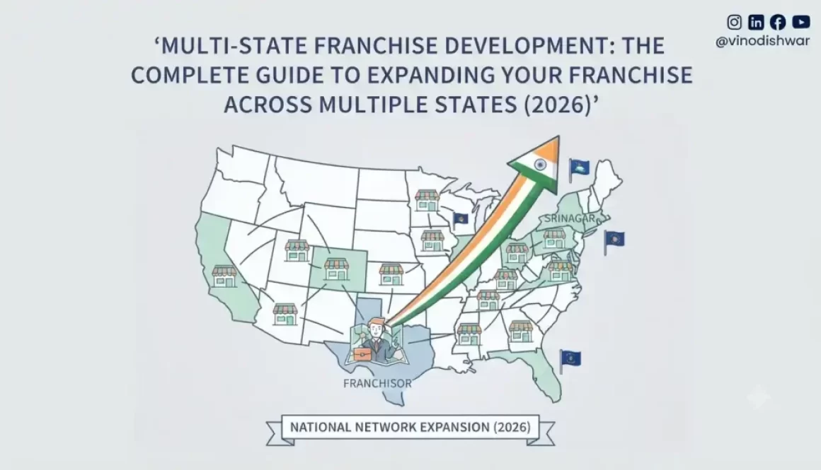 Multi-State Franchise Development: The Complete Guide to Expanding Your Franchise Across Multiple States (2026)