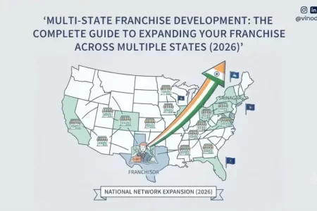 Multi-State Franchise Development: The Complete Guide to Expanding Your Franchise Across Multiple States (2026)