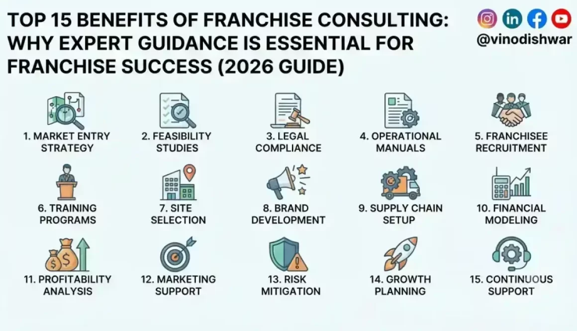Top 15 Benefits of Franchise Consulting: Why Expert Guidance is Essential for Franchise Success (2026 Guide)