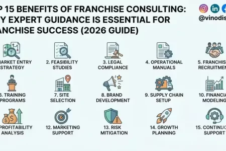Top 15 Benefits of Franchise Consulting: Why Expert Guidance is Essential for Franchise Success (2026 Guide)
