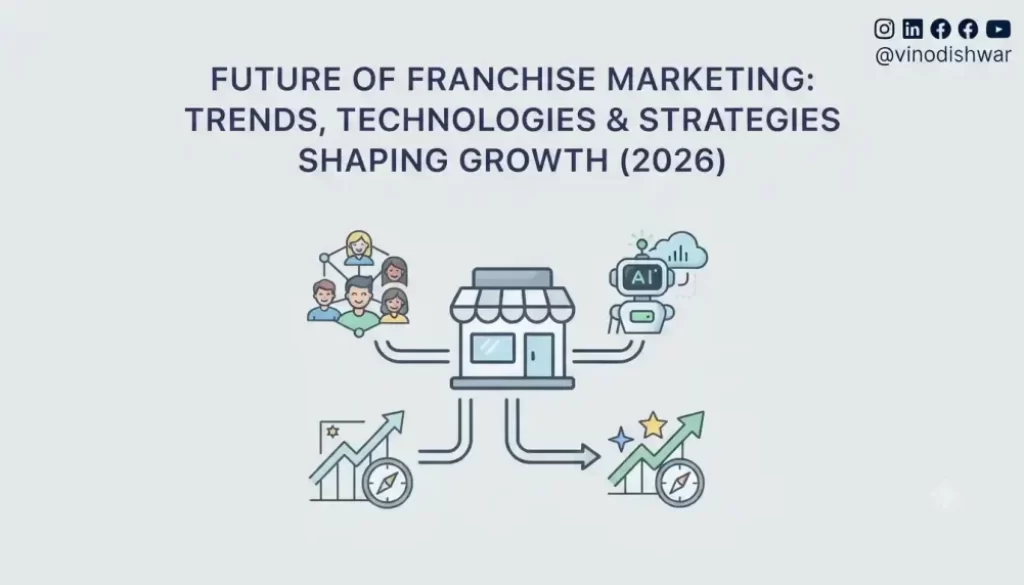 Future of Franchise Marketing: Trends, Technologies & Strategies Shaping Growth (2026)