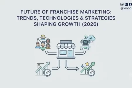 Future of Franchise Marketing: Trends, Technologies & Strategies Shaping Growth (2026)