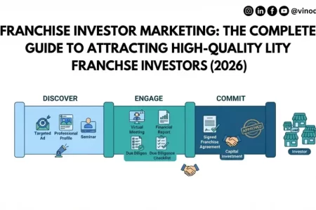 Franchise Investor Marketing: The Complete Guide to Attracting High-Quality Franchise Investors (2026)