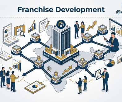 What is Franchise Development process for building a scalable franchise business