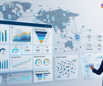 Marketing Analytics for Franchise Businesses dashboard showing AI analytics, CRM integration, marketing KPIs, ROI tracking and franchise growth metrics.