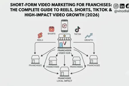 Short-Form Video Marketing for Franchises: The Complete Guide to Reels, Shorts, TikTok & High-Impact Video Growth (2026)