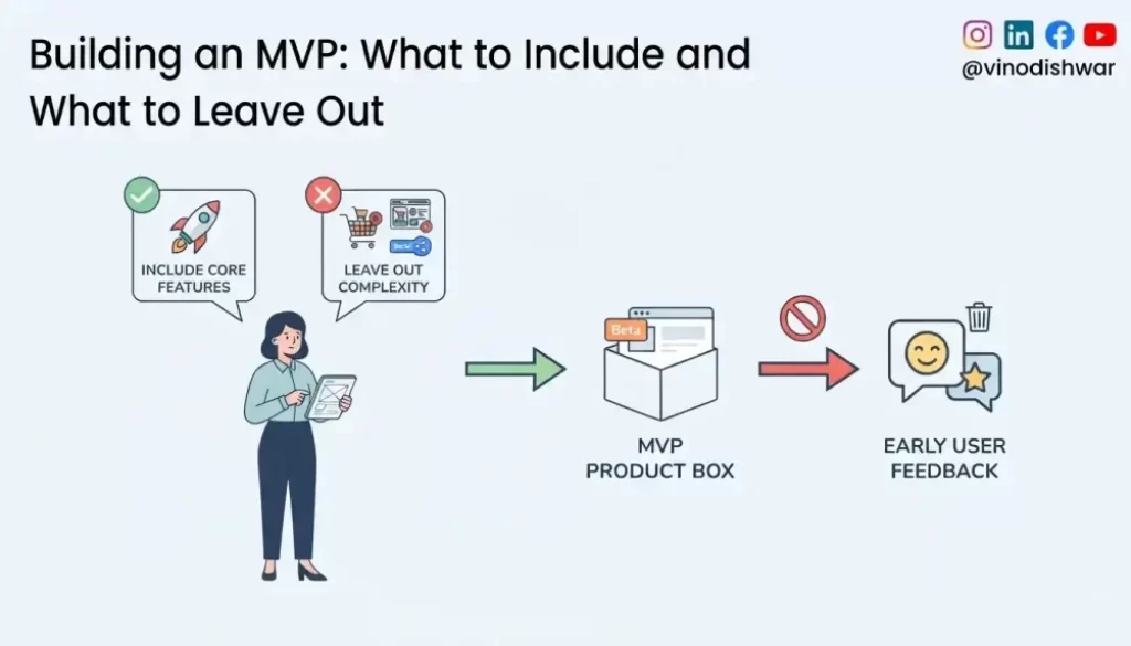 Building an MVP: What to Include and What to Leave Out