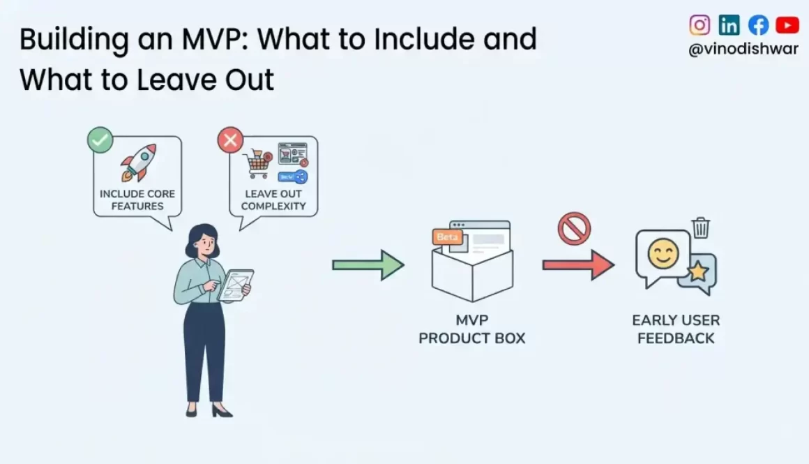 Building an MVP: What to Include and What to Leave Out