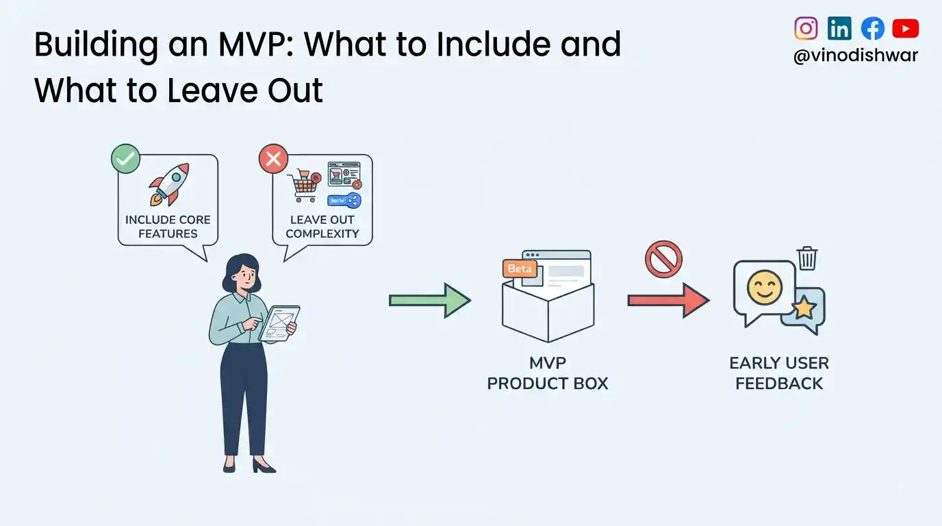 Building an MVP: What to Include and What to Leave Out