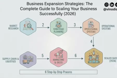 Business Expansion Strategies: The Complete Guide to Scaling Your Business Successfully (2026)