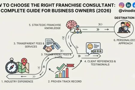 How to Choose the Right Franchise Consultant: The Complete Guide for Business Owners (2026)