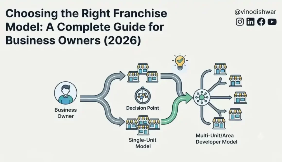 Choosing the Right Franchise Model: A Complete Guide for Business Owners (2026)