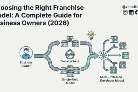 Choosing the Right Franchise Model: A Complete Guide for Business Owners (2026)