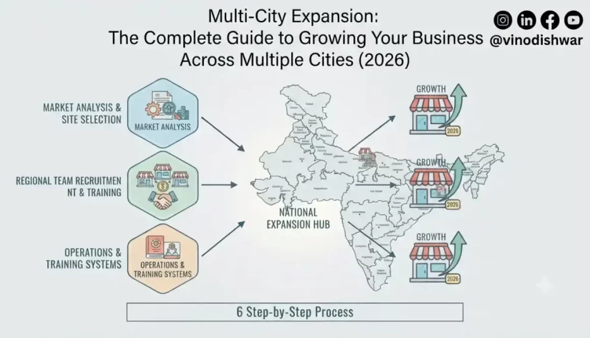 Multi-City Expansion: The Complete Guide to Growing Your Business Across Multiple Cities (2026)