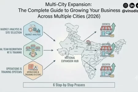 Multi-City Expansion: The Complete Guide to Growing Your Business Across Multiple Cities (2026)