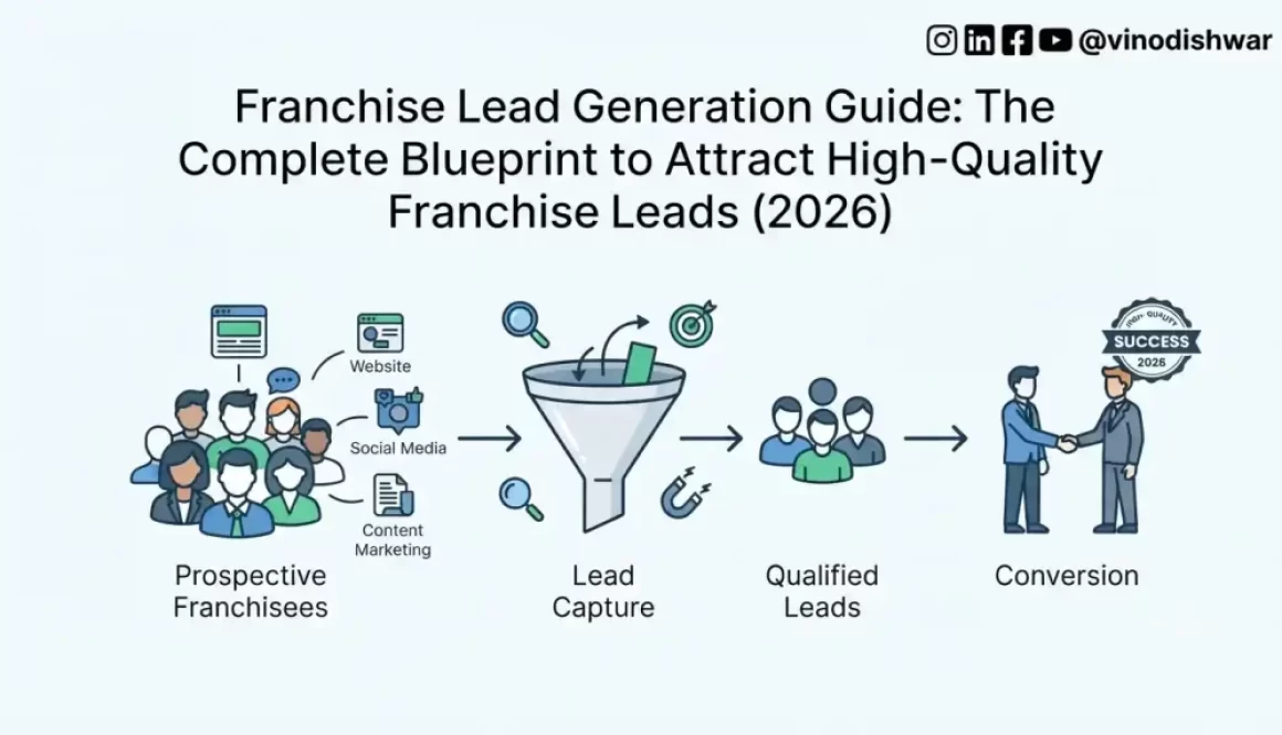 Franchise Lead Generation Guide: The Complete Blueprint to Attract High-Quality Franchise Leads (2026)