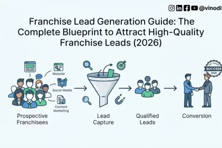Franchise Lead Generation Guide: The Complete Blueprint to Attract High-Quality Franchise Leads (2026)
