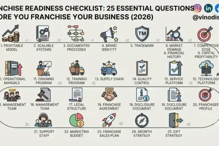 Franchise Readiness Checklist: 25 Essential Questions Before You Franchise Your Business (2026)