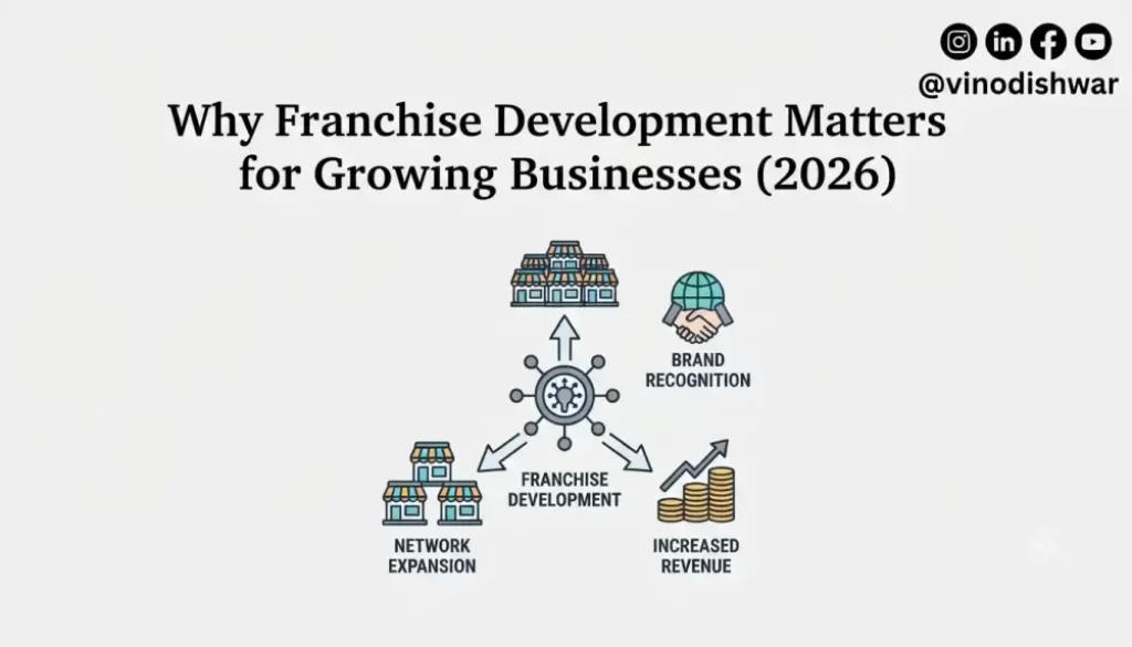 Why Franchise Development Matters for Growing Businesses (2026)