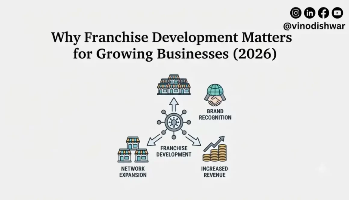 Why Franchise Development Matters for Growing Businesses (2026)