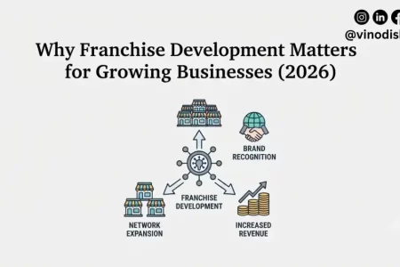 Why Franchise Development Matters for Growing Businesses (2026)