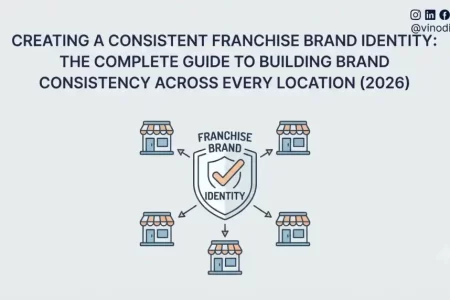 Creating a Consistent Franchise Brand Identity: The Complete Guide to Building Brand Consistency Across Every Location (2026)