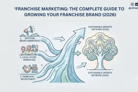 Franchise Marketing: The Complete Guide to Growing Your Franchise Brand (2026)