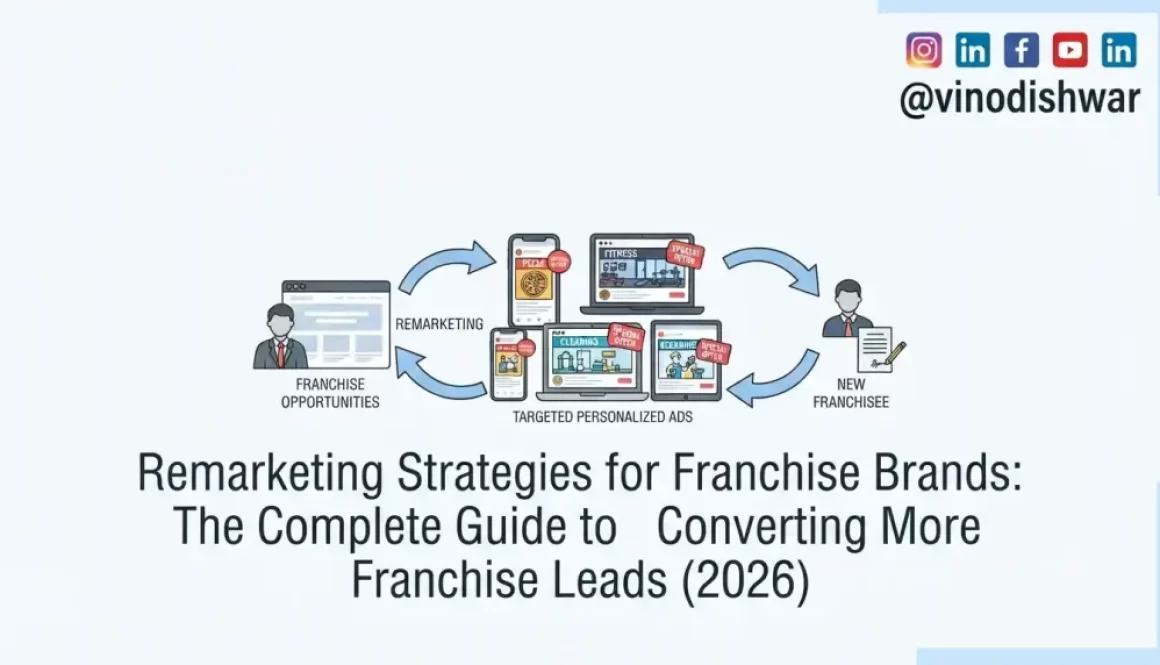 Remarketing Strategies for Franchise Brands: The Complete Guide to Converting More Franchise Leads (2026)