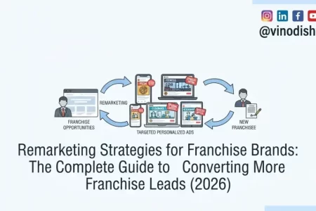 Remarketing Strategies for Franchise Brands: The Complete Guide to Converting More Franchise Leads (2026)