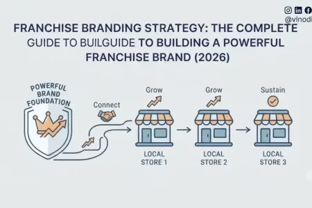 Franchise Branding Strategy: The Complete Guide to Building a Powerful Franchise Brand (2026)