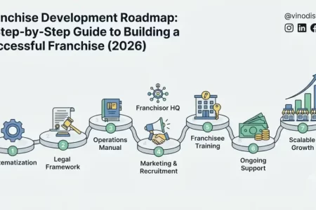 Franchise Development Roadmap: A Step-by-Step Guide to Building a Successful Franchise (2026)