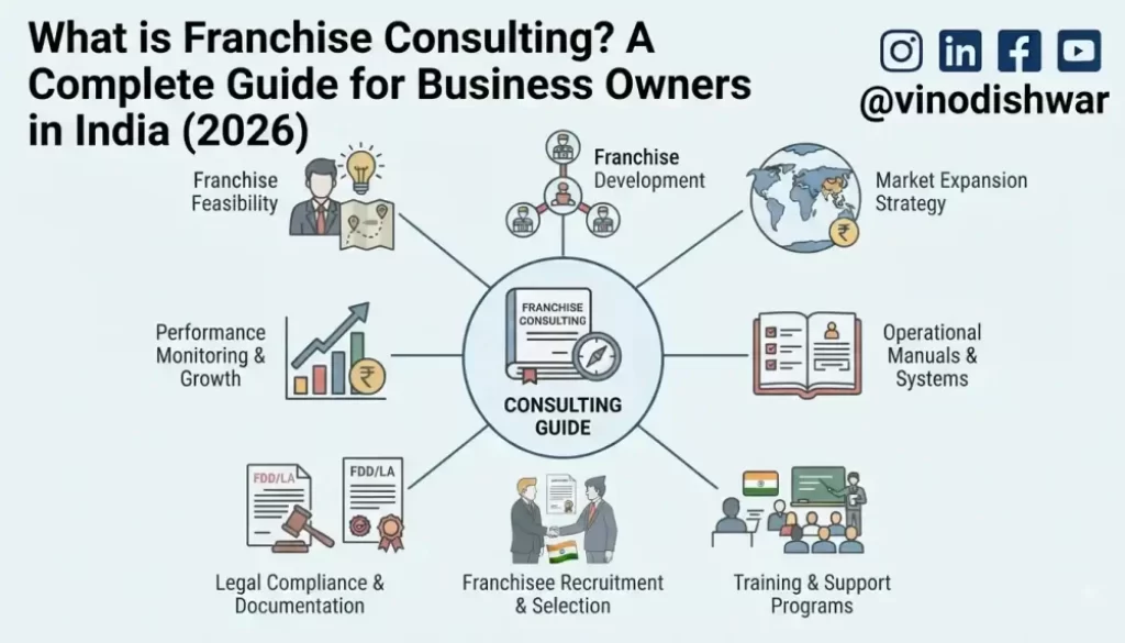 What is Franchise Consulting? A Complete Guide for Business Owners in India (2026)