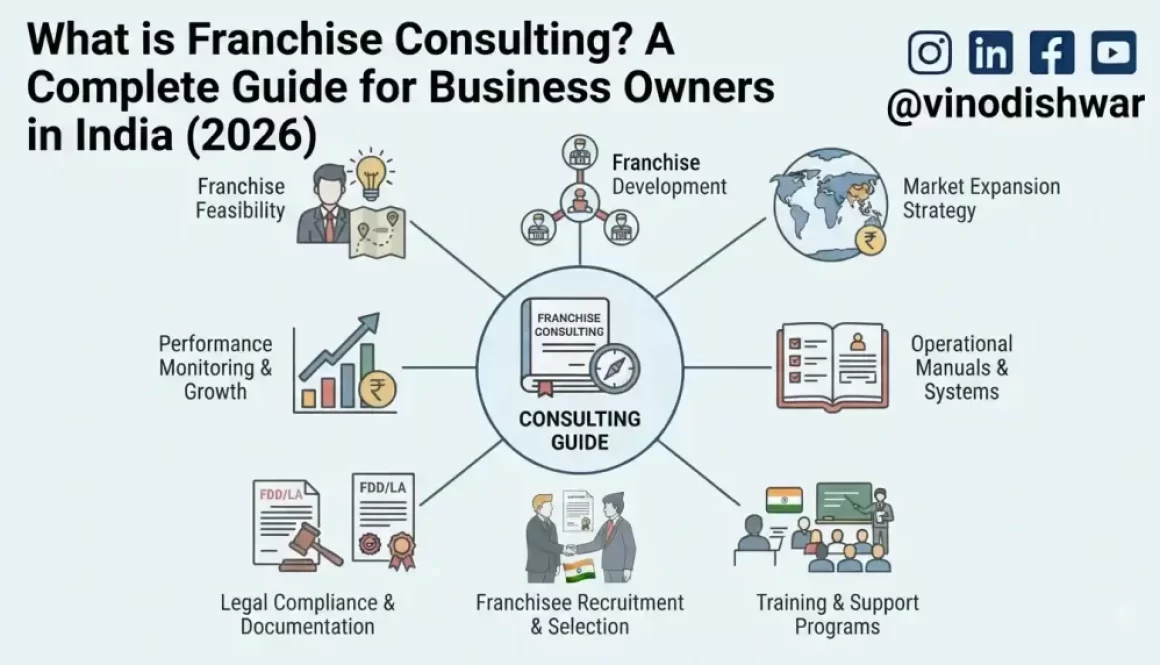 What is Franchise Consulting? A Complete Guide for Business Owners in India (2026)