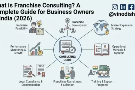 What is Franchise Consulting? A Complete Guide for Business Owners in India (2026)