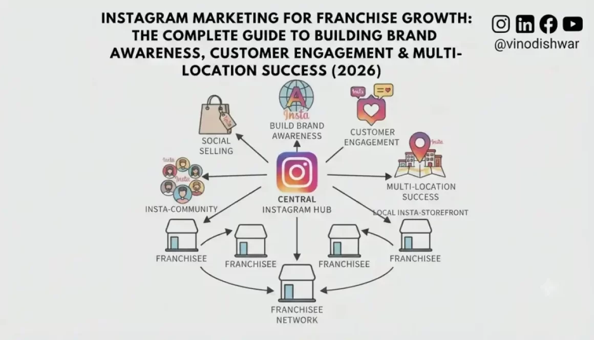 Instagram Marketing for Franchise Growth: The Complete Guide to Building Brand Awareness, Customer Engagement & Multi-Location Success (2026)