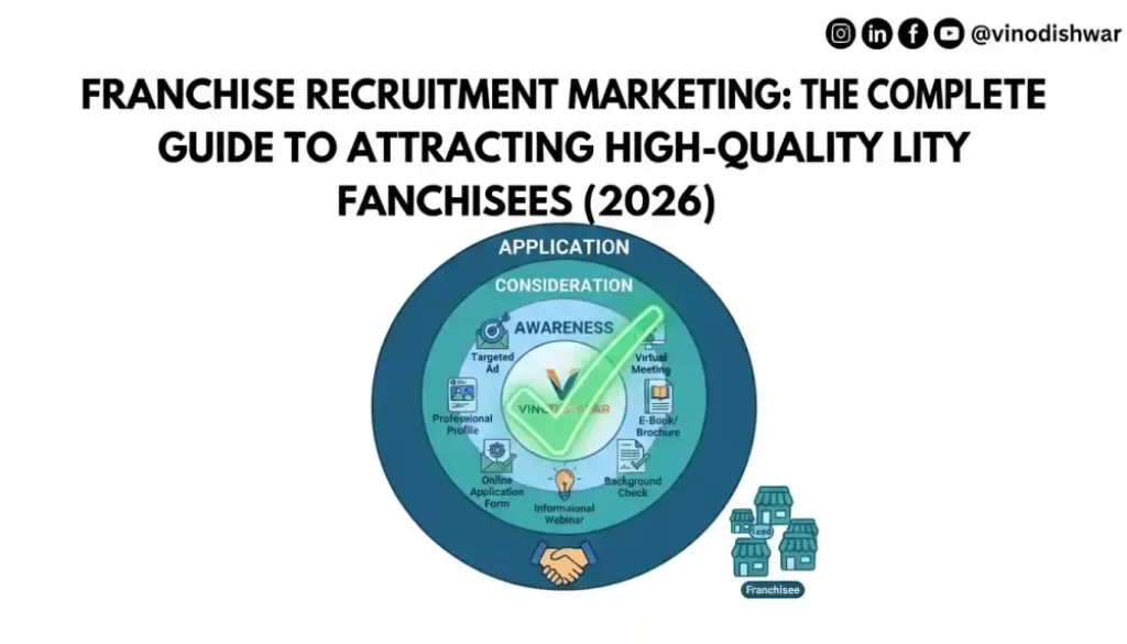 Franchise Recruitment Marketing: The Complete Guide to Attracting High-Quality Franchisees (2026)
