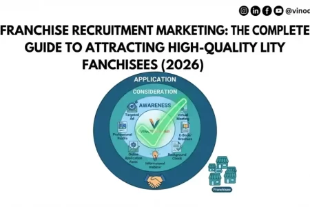 Franchise Recruitment Marketing: The Complete Guide to Attracting High-Quality Franchisees (2026)
