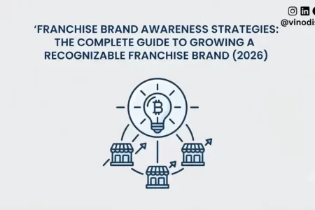 Franchise Brand Awareness Strategies: The Complete Guide to Growing a Recognizable Franchise Brand (2026)
