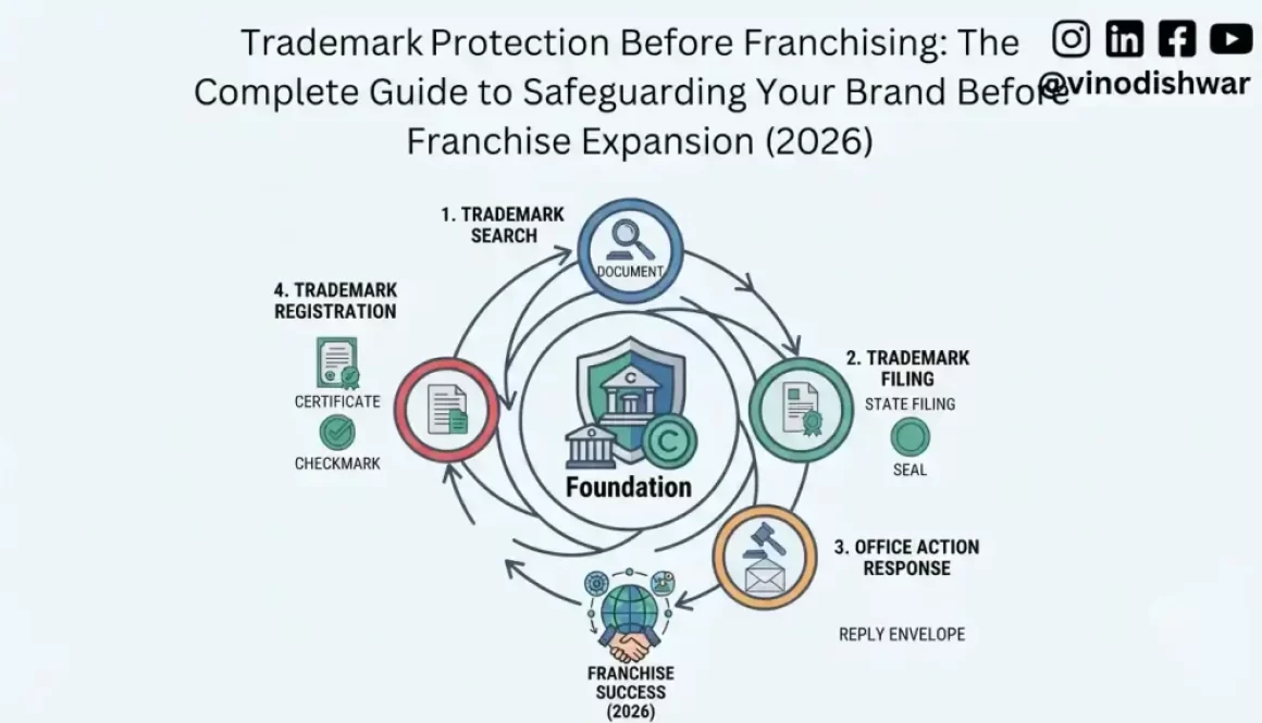 Trademark Protection Before Franchising: The Complete Guide to Safeguarding Your Brand Before Franchise Expansion (2026)