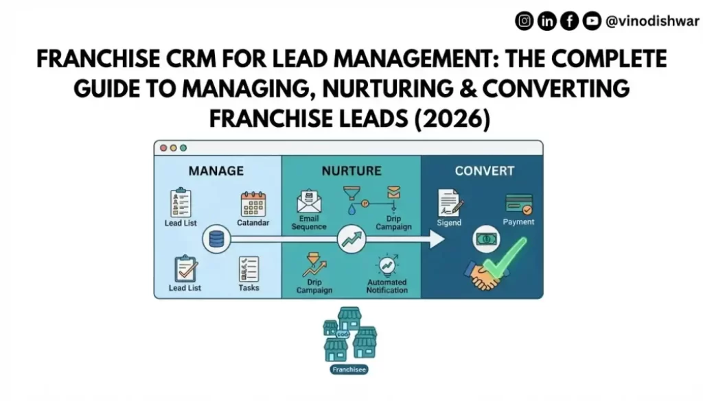 Franchise CRM for Lead Management: The Complete Guide to Managing, Nurturing & Converting Franchise Leads (2026)